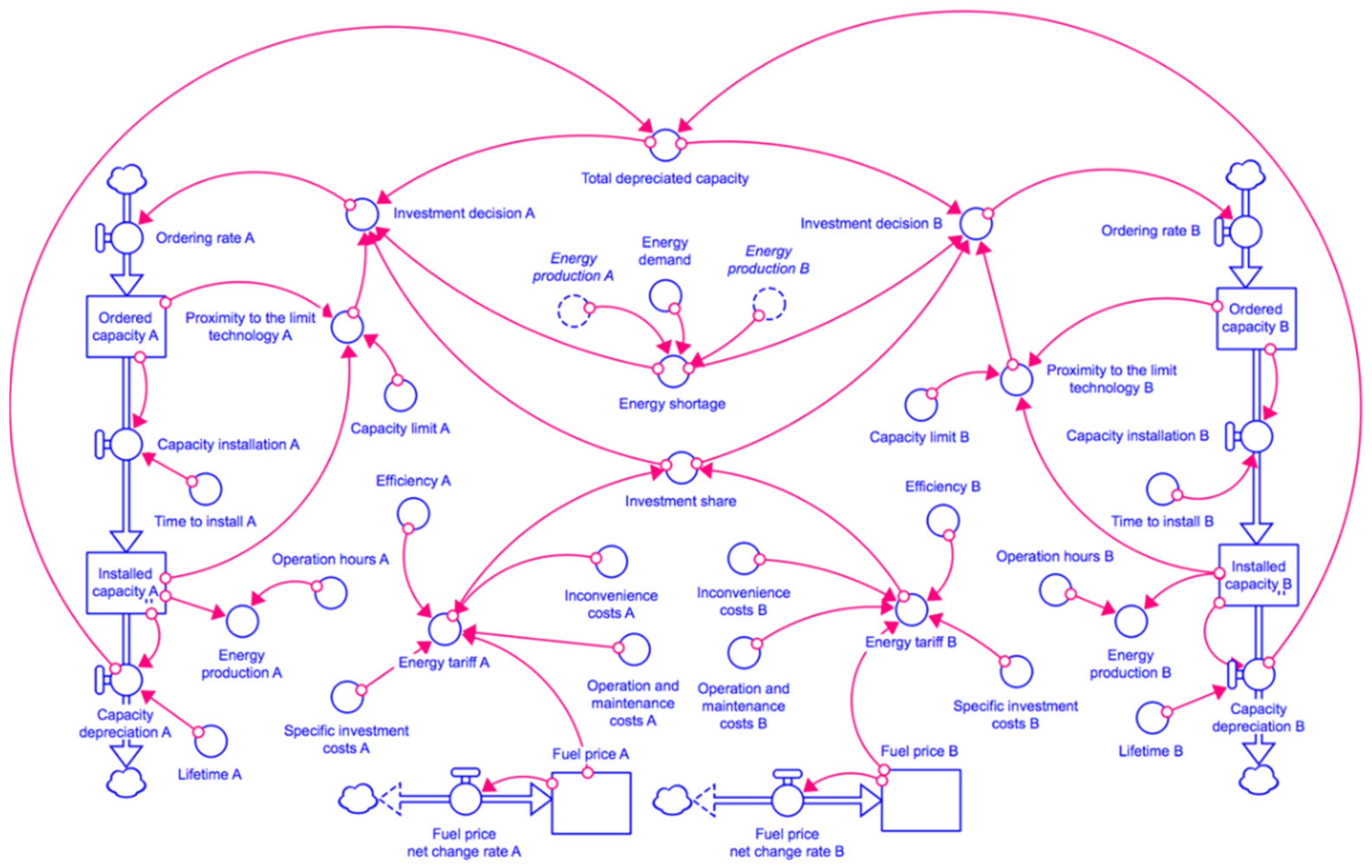 Energies 15 00090 g003