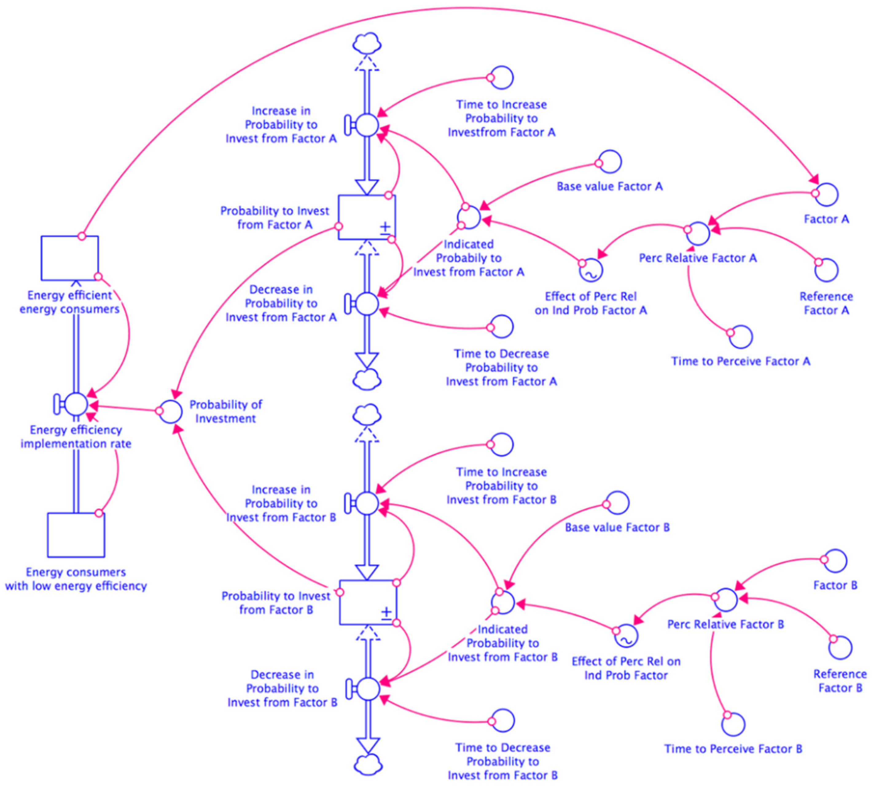 Energies 15 00090 g004