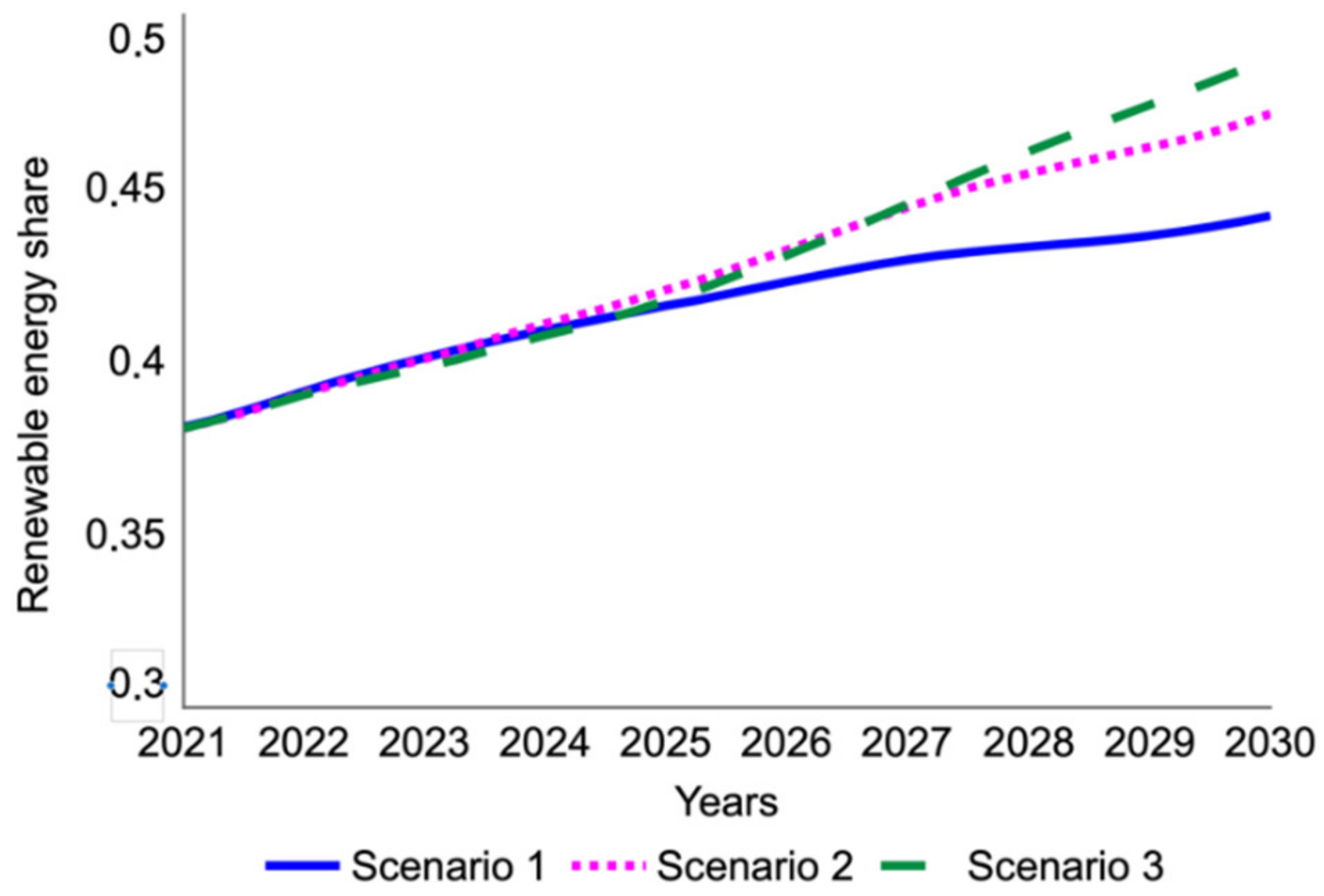 Energies 15 00090 g007