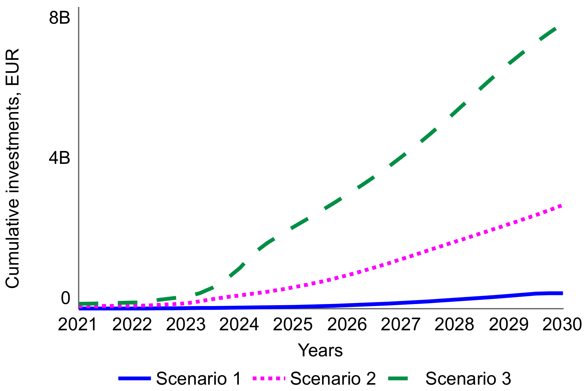 Energies 15 00090 g008