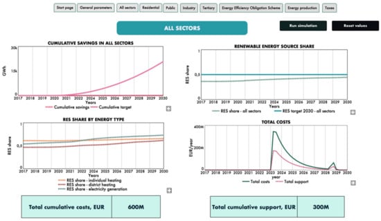 Energies 15 00090 g0a1 550