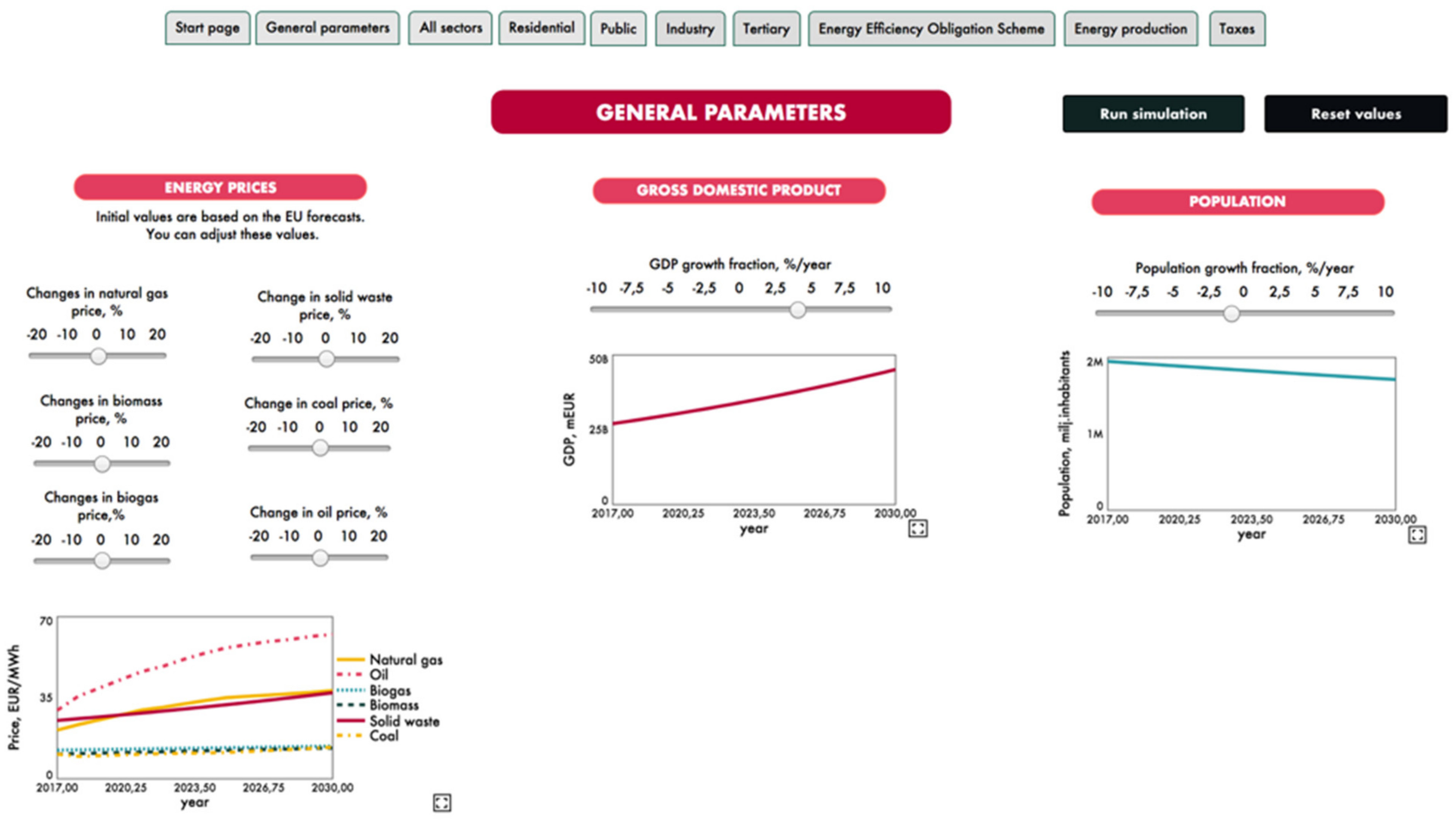 Energies 15 00090 g0a2