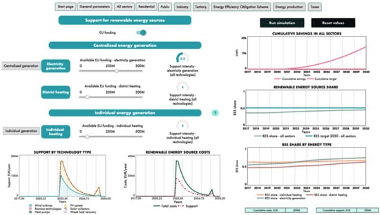 Energies 15 00090 g0a3 550