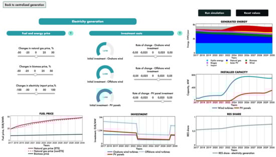 Energies 15 00090 g0a4 550