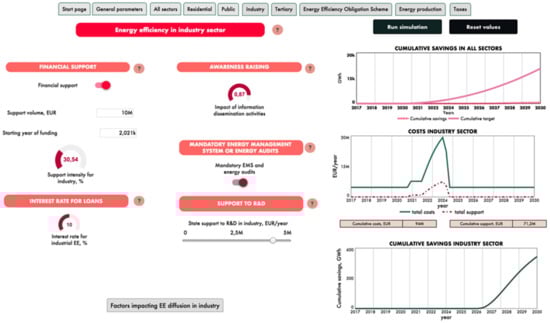 Energies 15 00090 g0a6 550