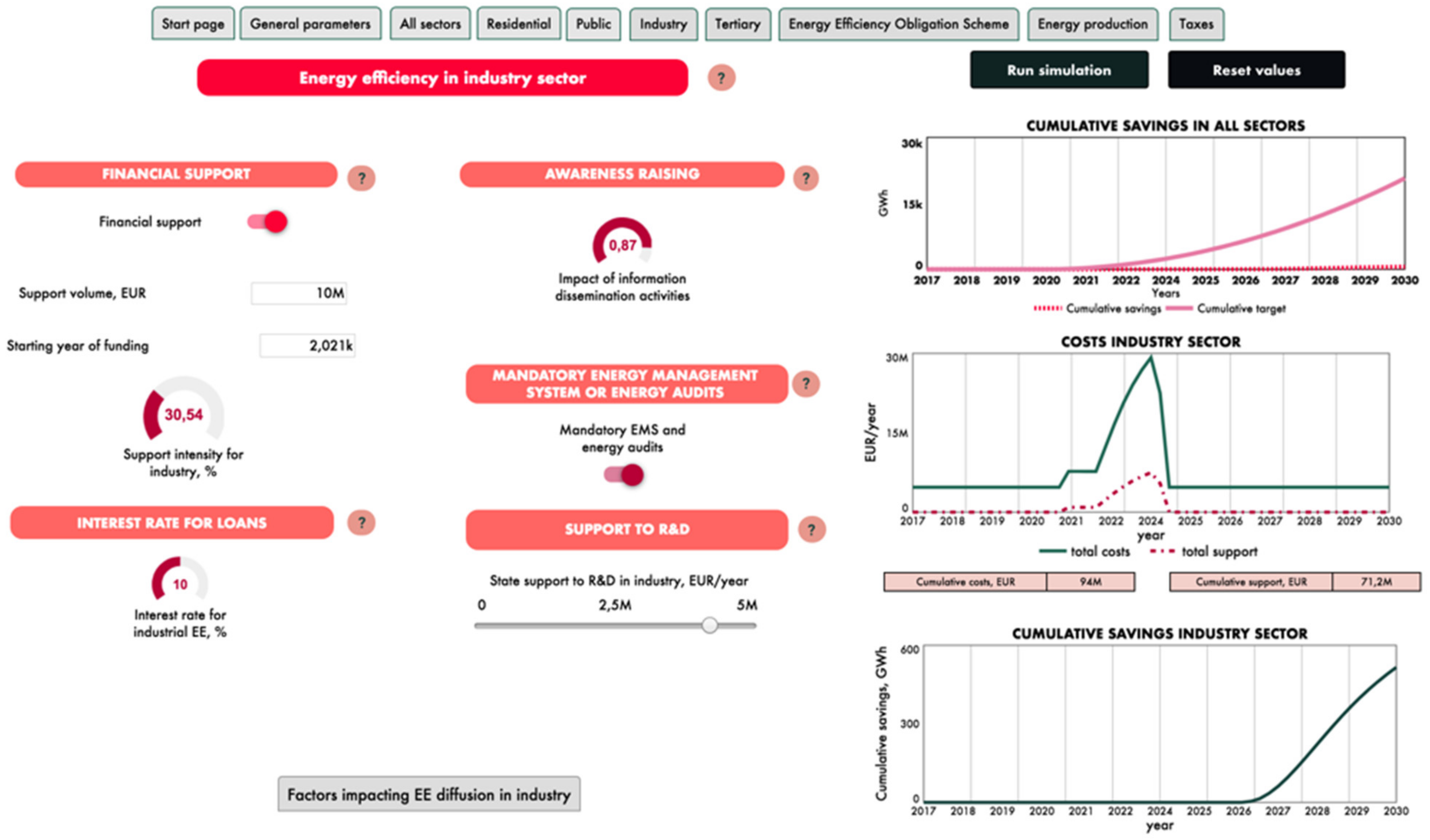 Energies 15 00090 g0a6