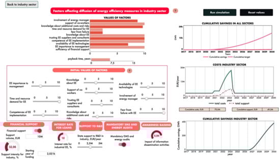 Energies 15 00090 g0a7 550