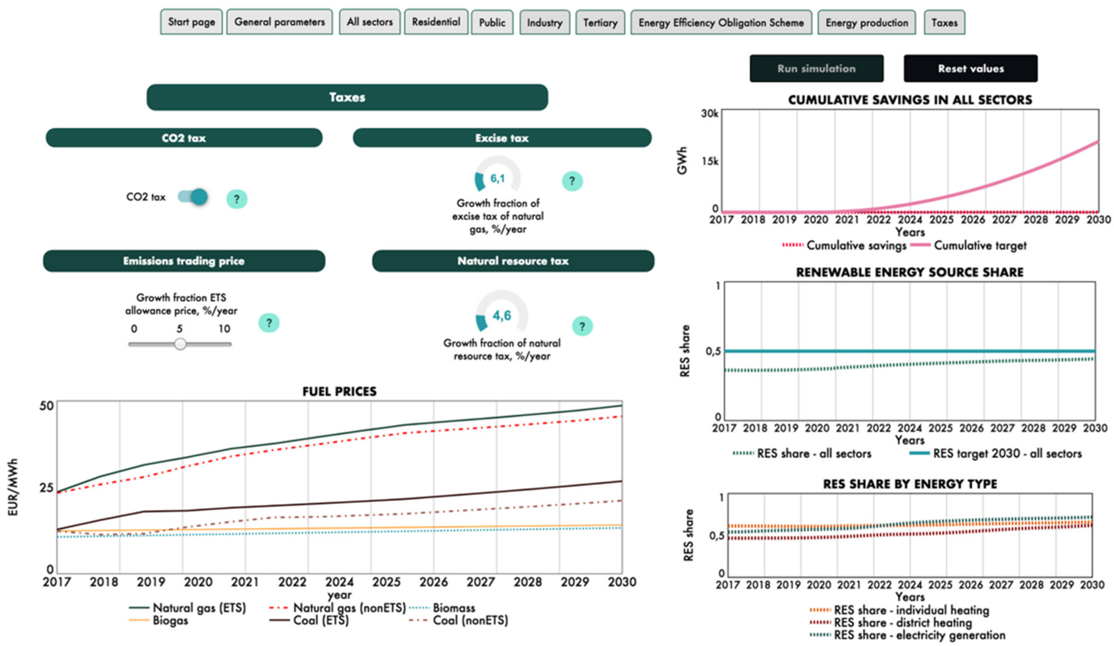 Energies 15 00090 g0a9