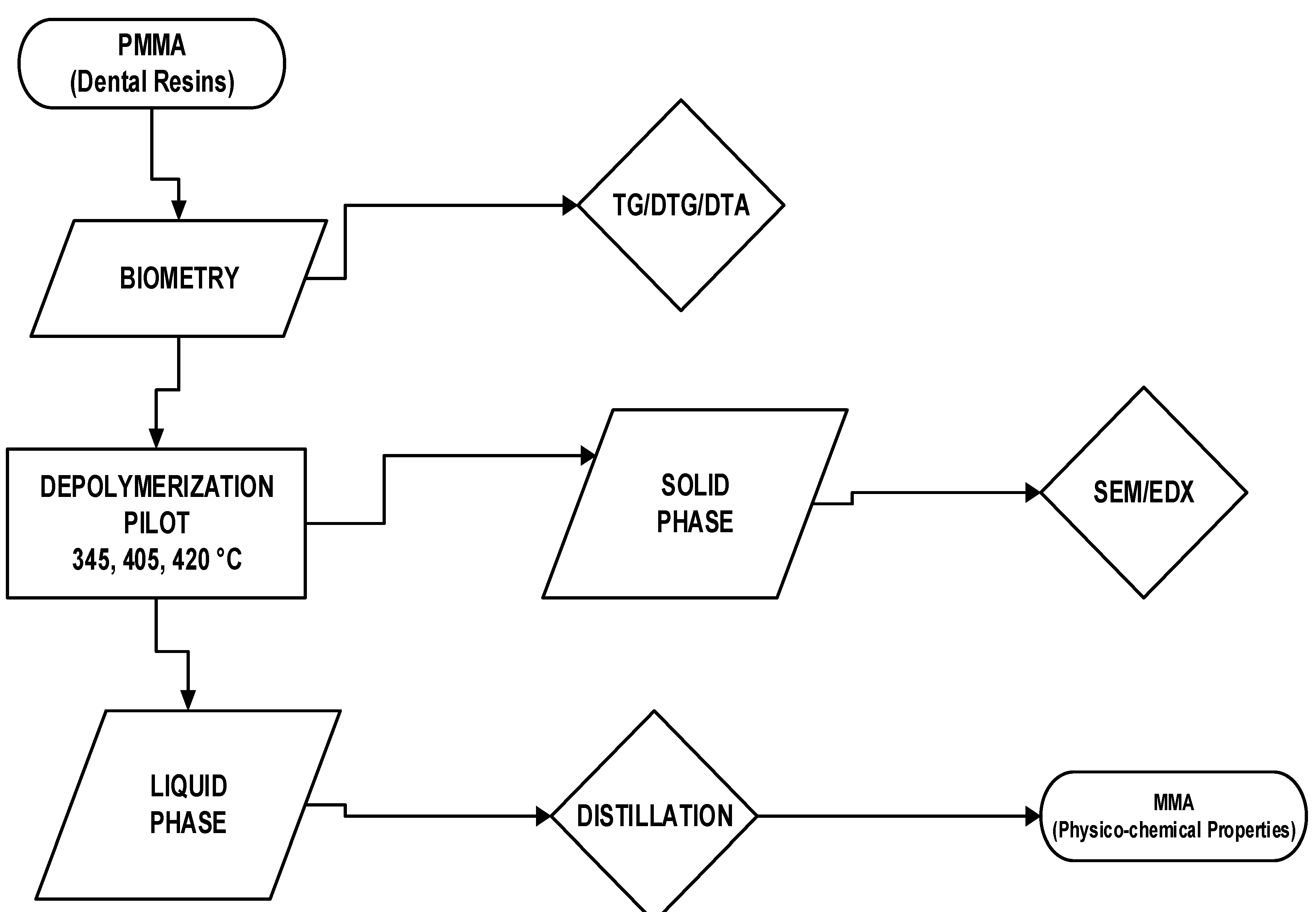 Energies 15 00091 g001