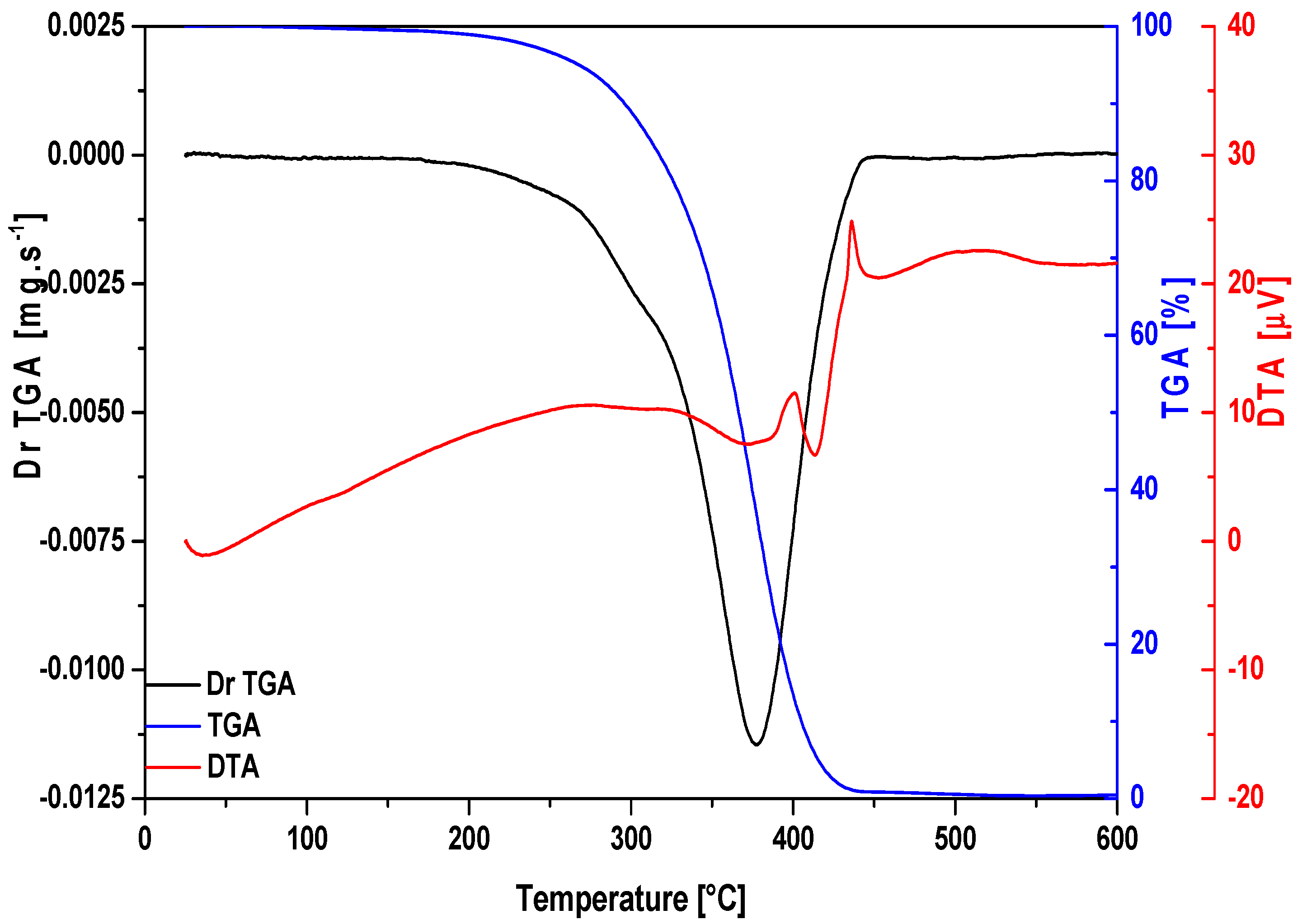 Energies 15 00091 g004