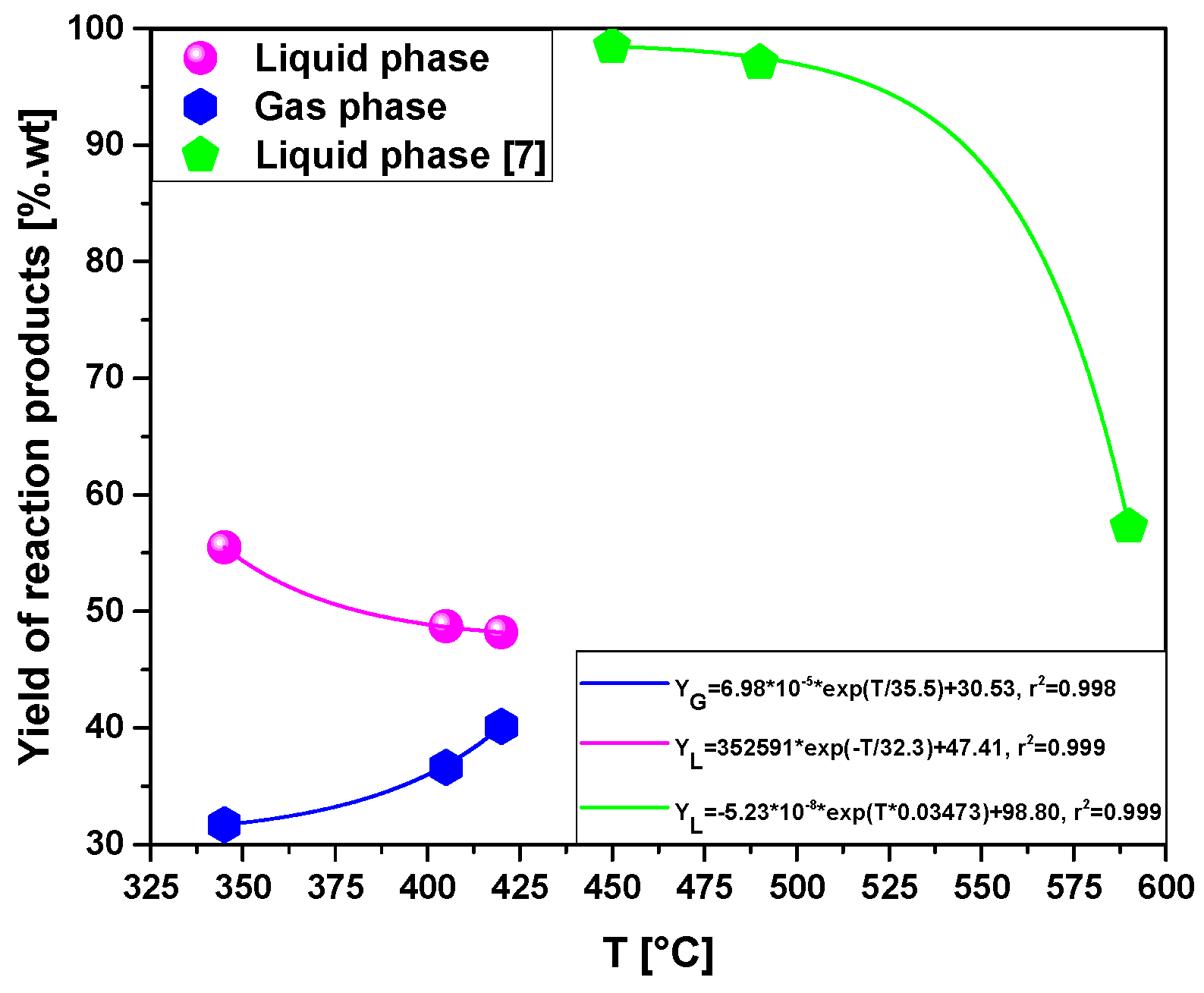 Energies 15 00091 g005