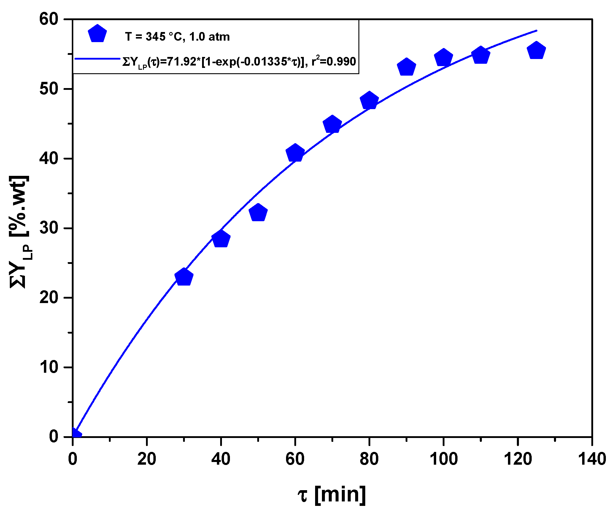 Energies 15 00091 g007