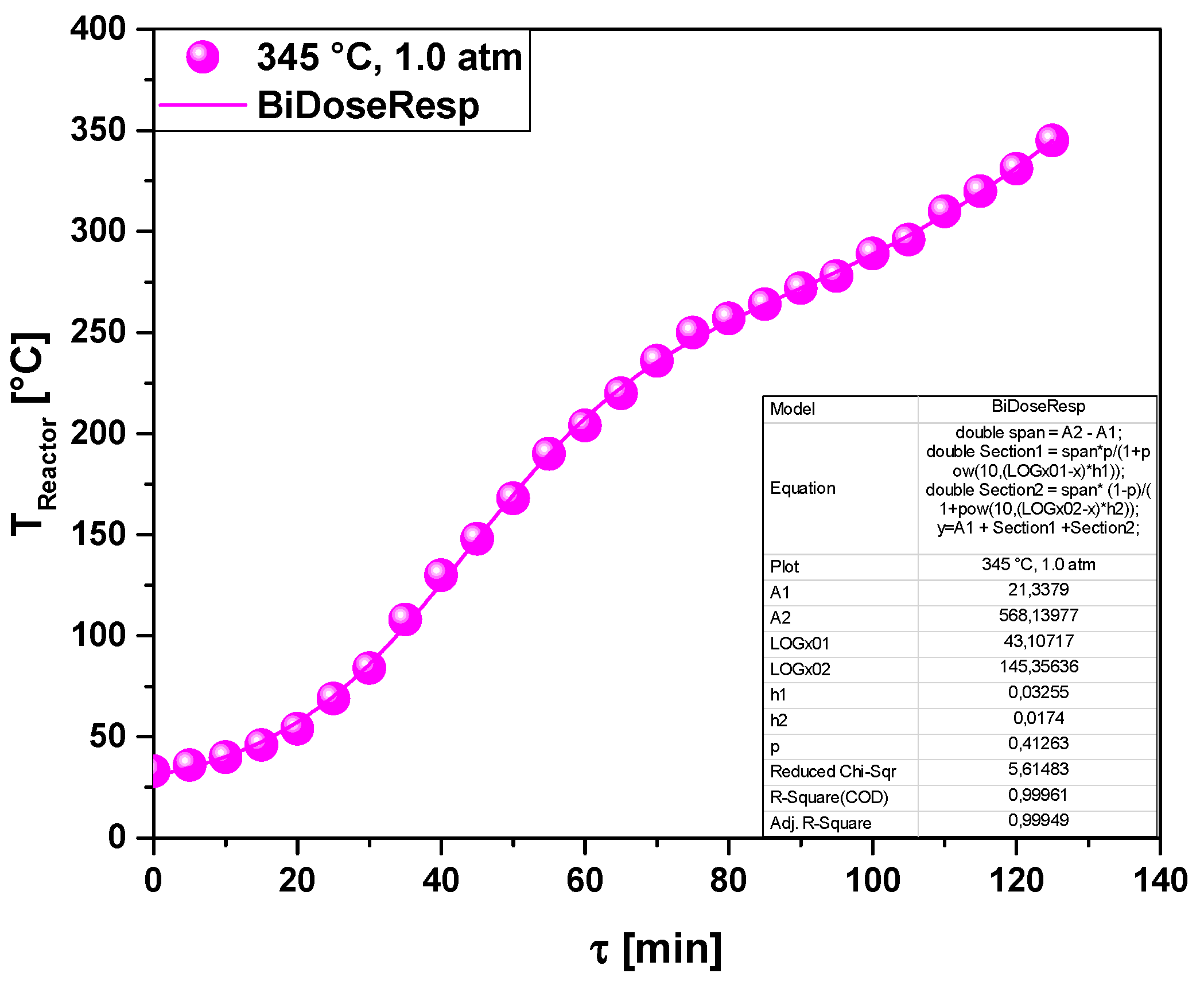 Energies 15 00091 g008