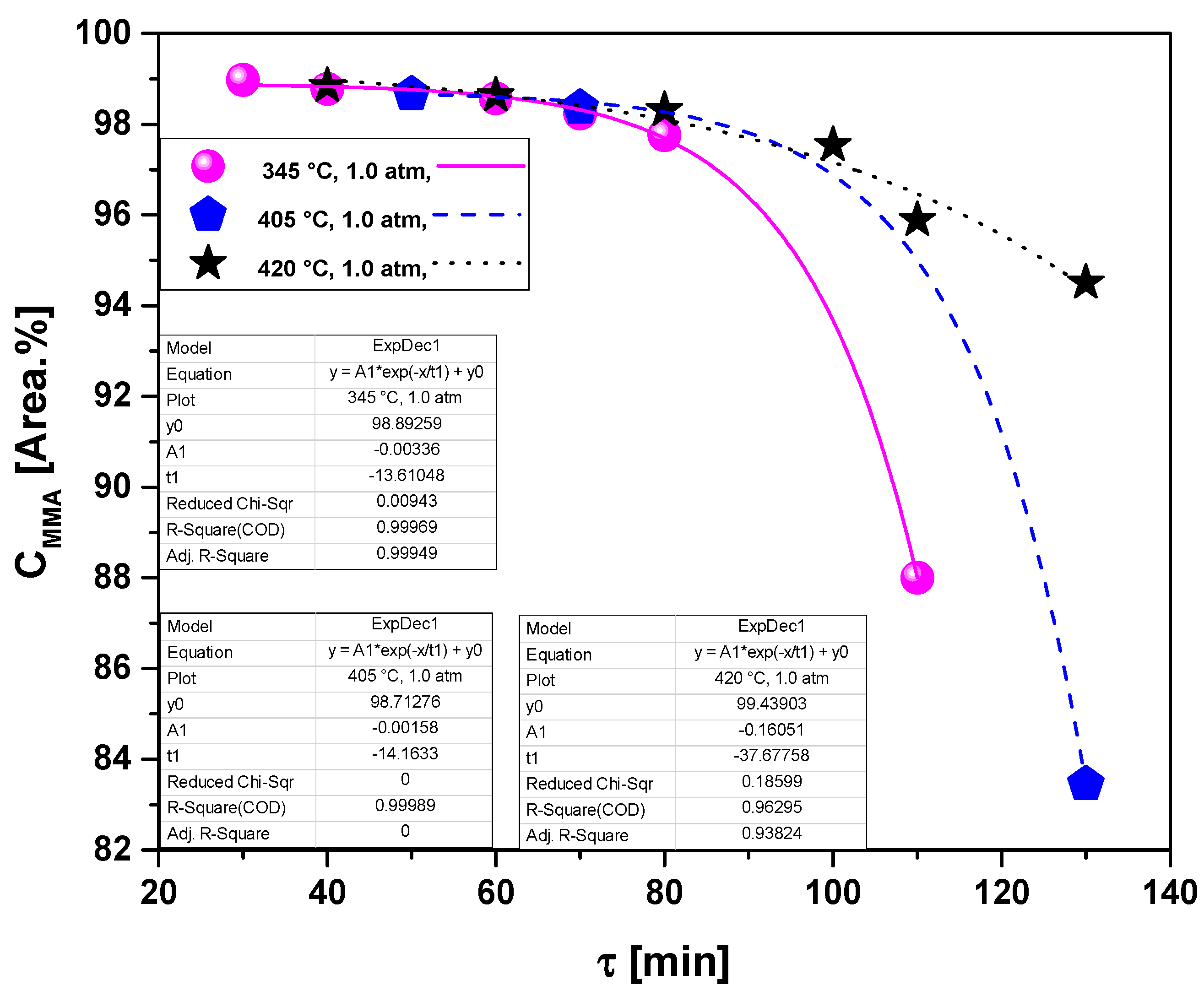 Energies 15 00091 g009