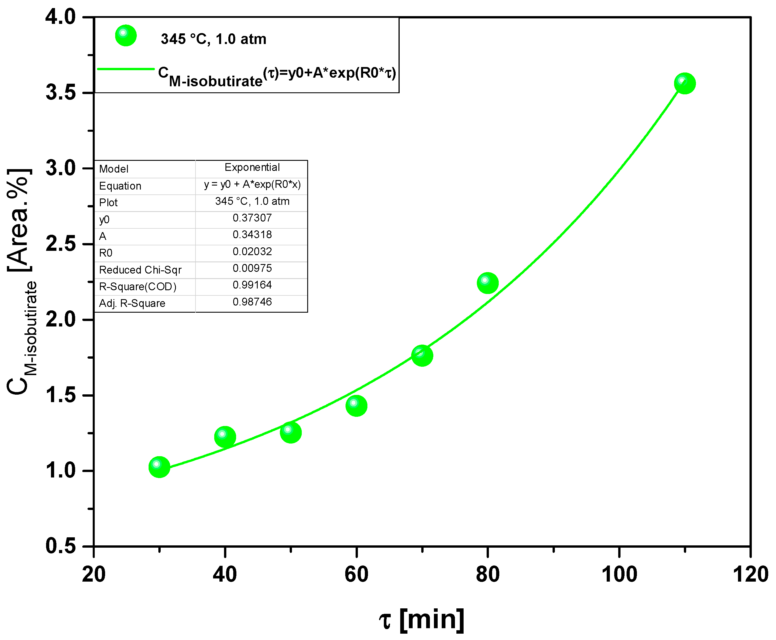 Energies 15 00091 g011