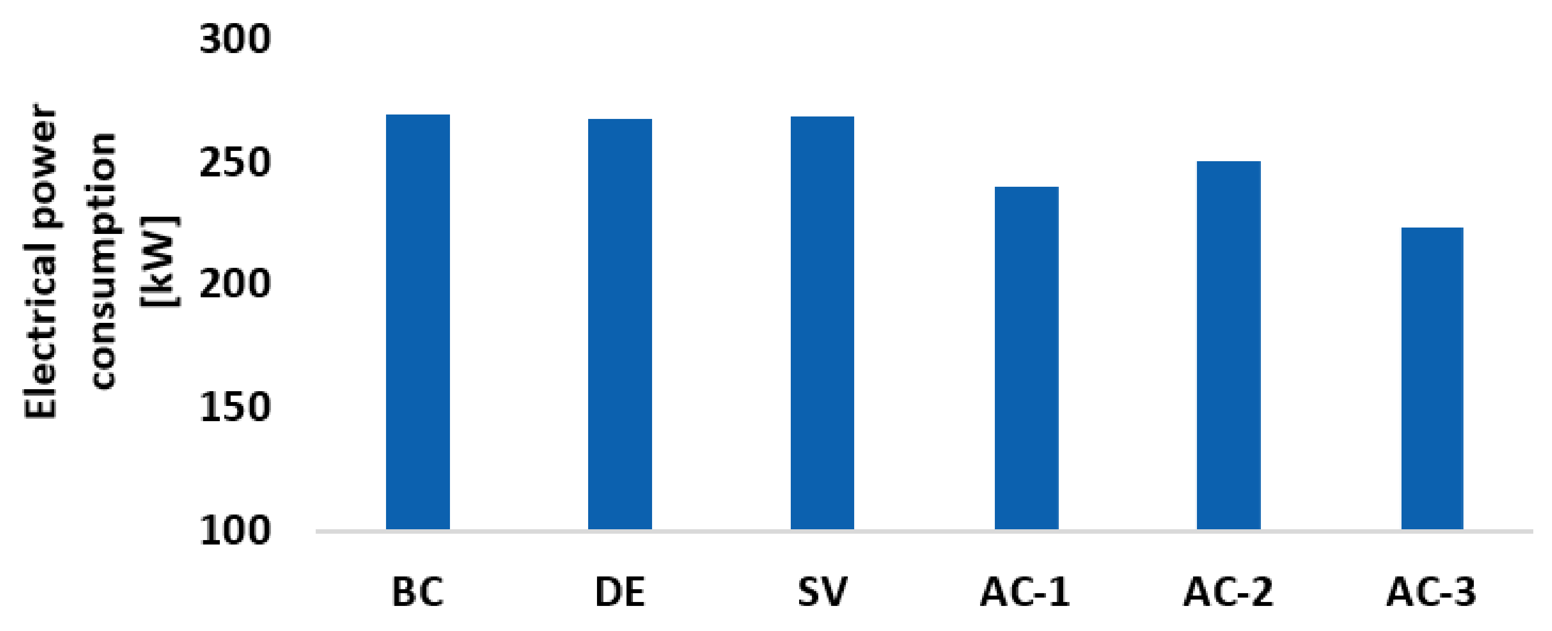 Energies 15 00092 g007