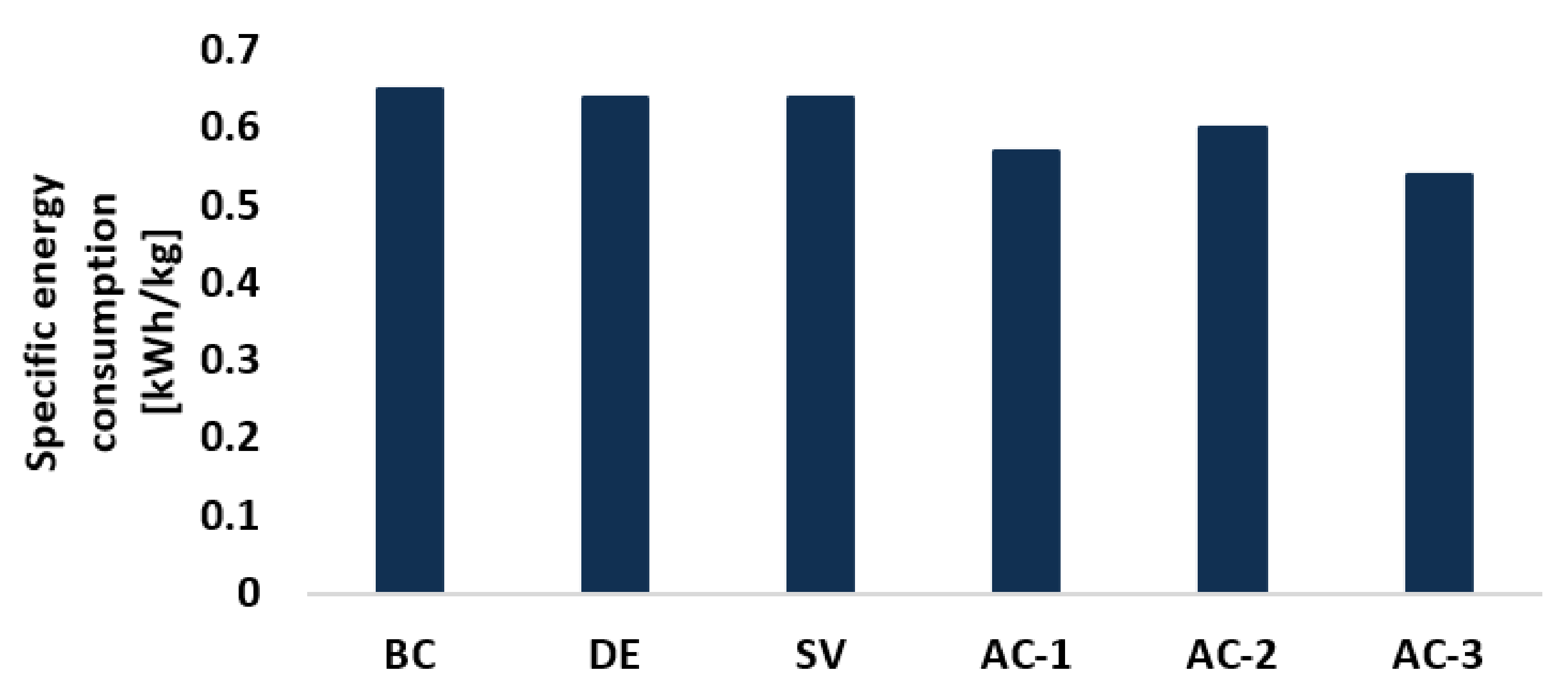 Energies 15 00092 g008