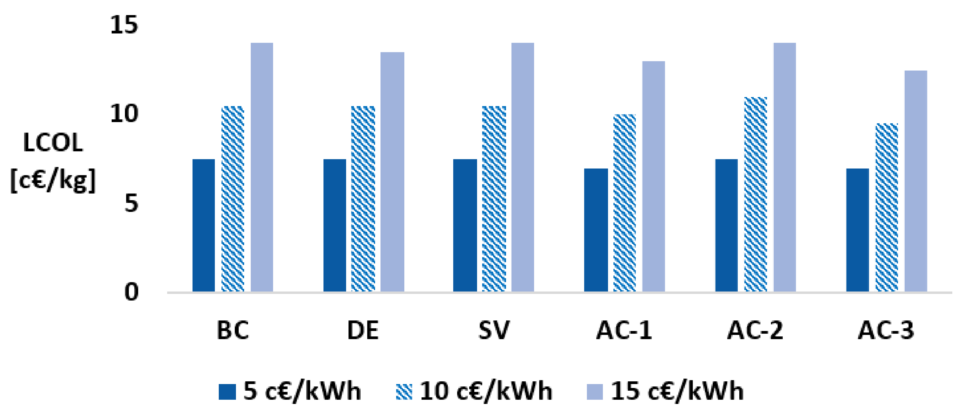 Energies 15 00092 g019