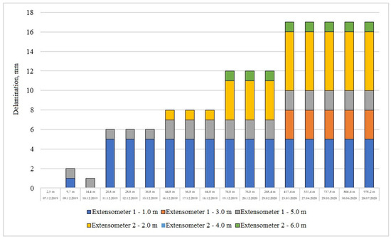 Energies 15 00095 g0a1 550