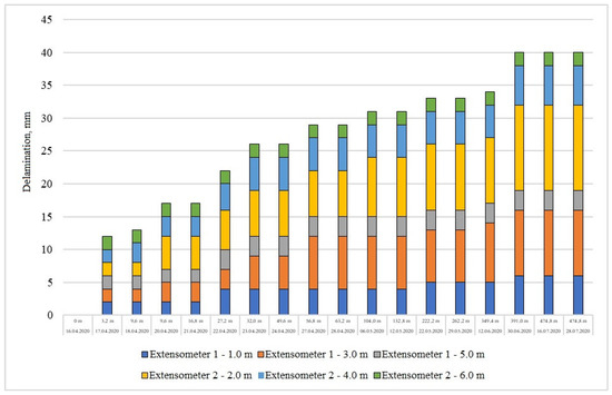 Energies 15 00095 g0a3 550
