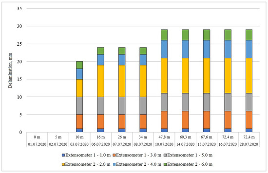 Energies 15 00095 g0a4 550