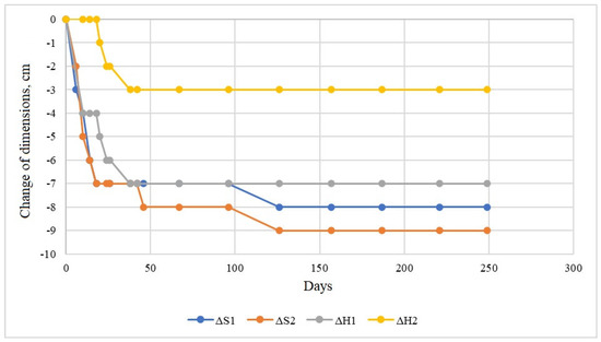 Energies 15 00095 g0a5 550