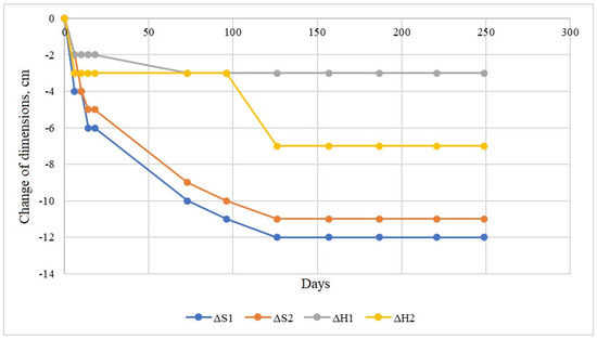 Energies 15 00095 g0a6 550