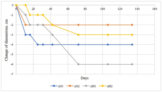 Energies 15 00095 g0a7 550