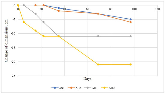 Energies 15 00095 g0a9 550