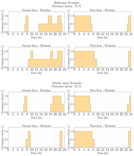 Energies 15 00096 g0a1a 550