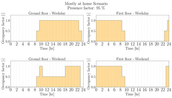 Energies 15 00096 g0a1b 550