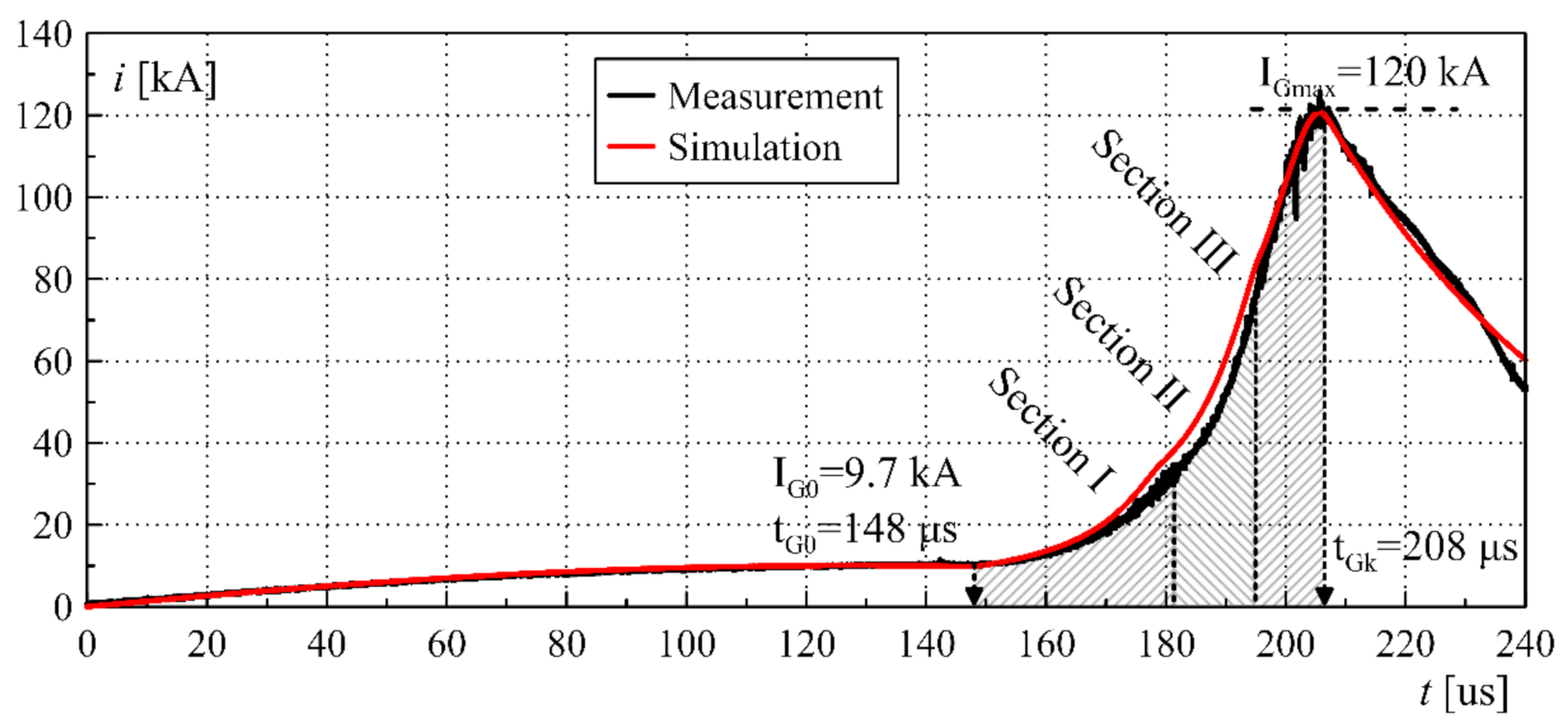 Energies 15 00099 g006
