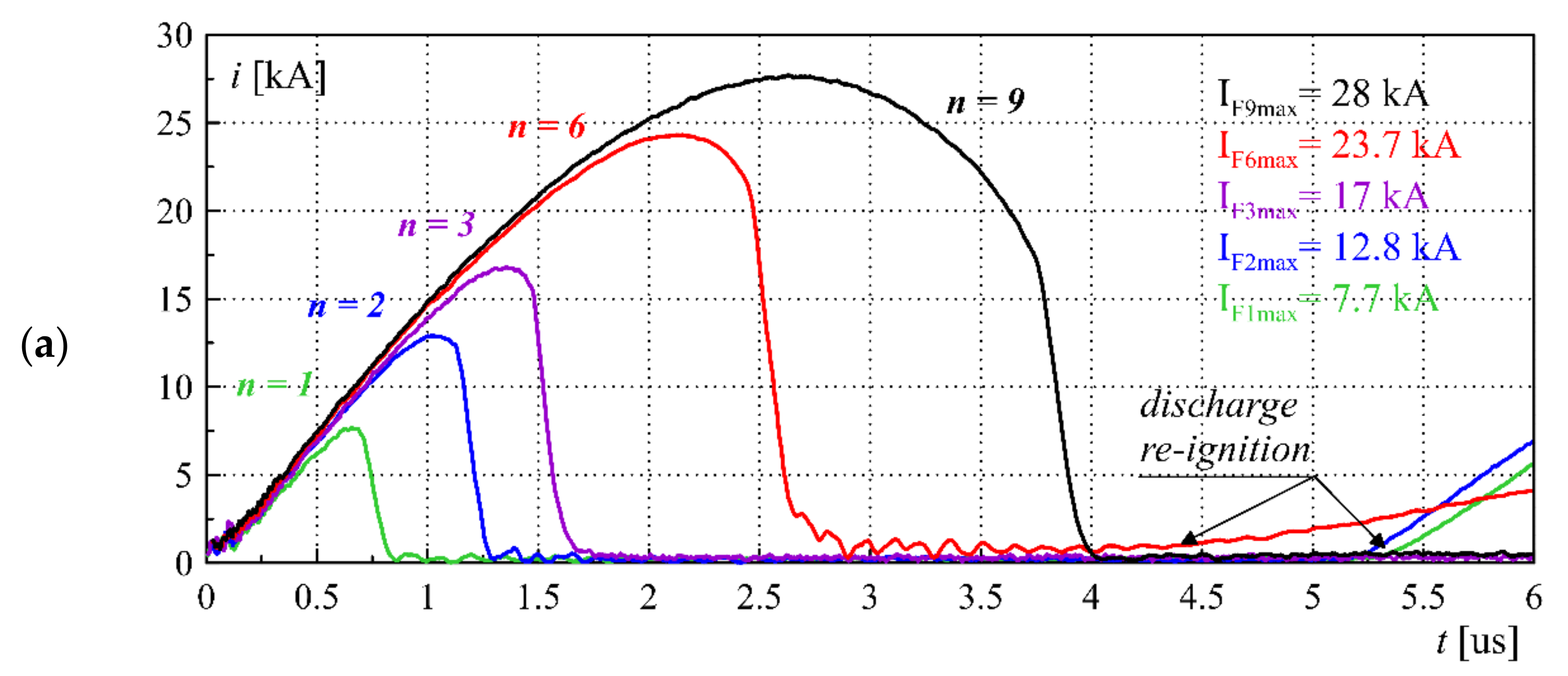 Energies 15 00099 g010a