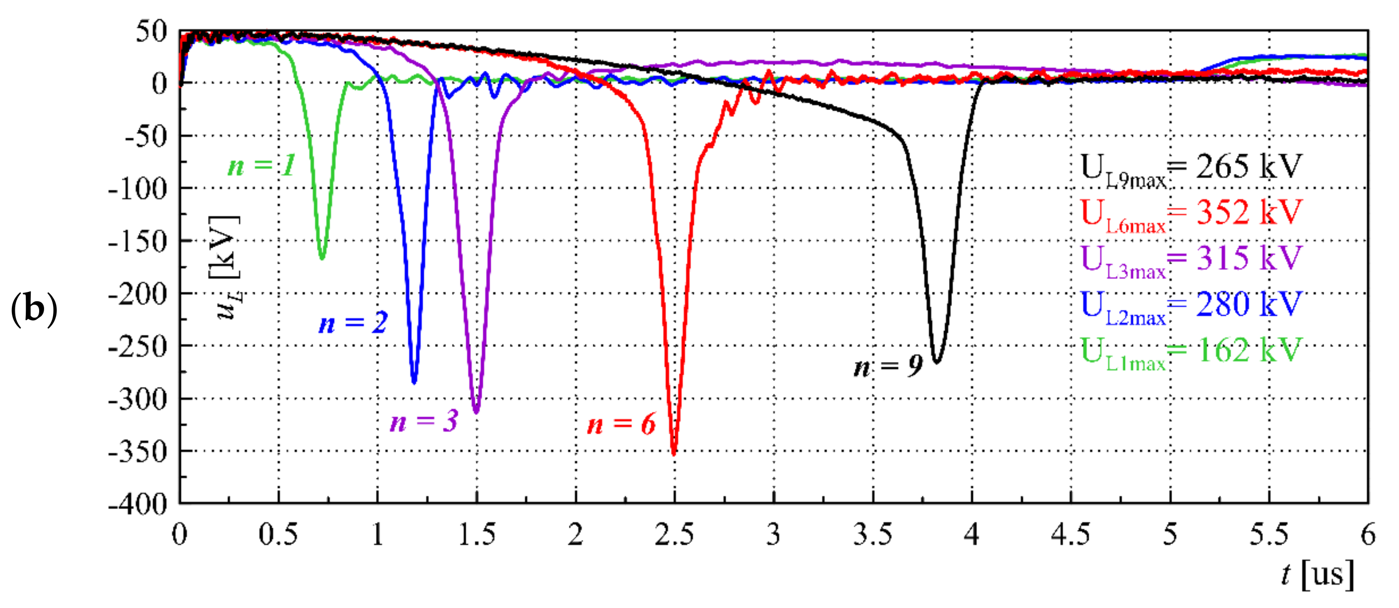 Energies 15 00099 g010b