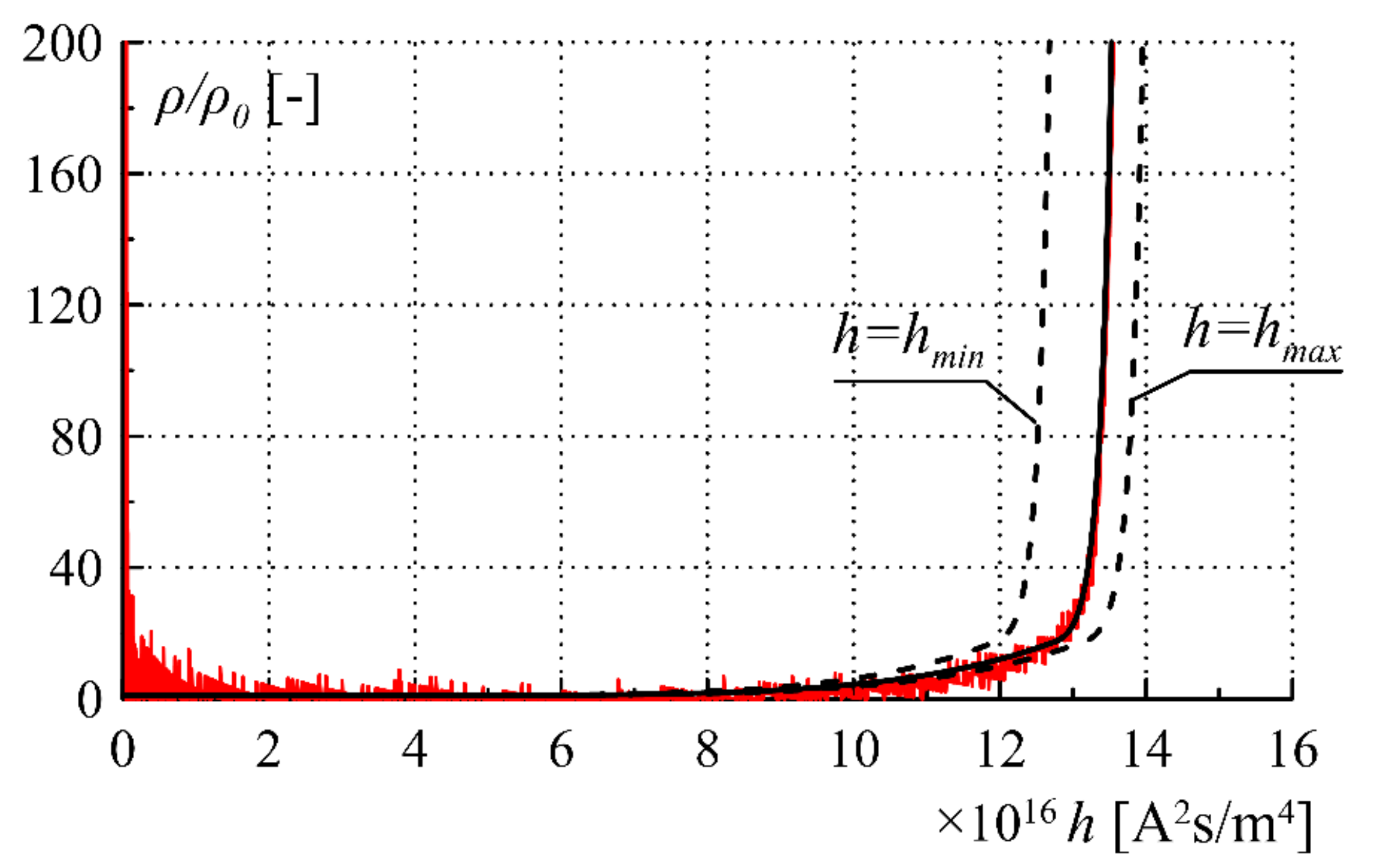 Energies 15 00099 g011