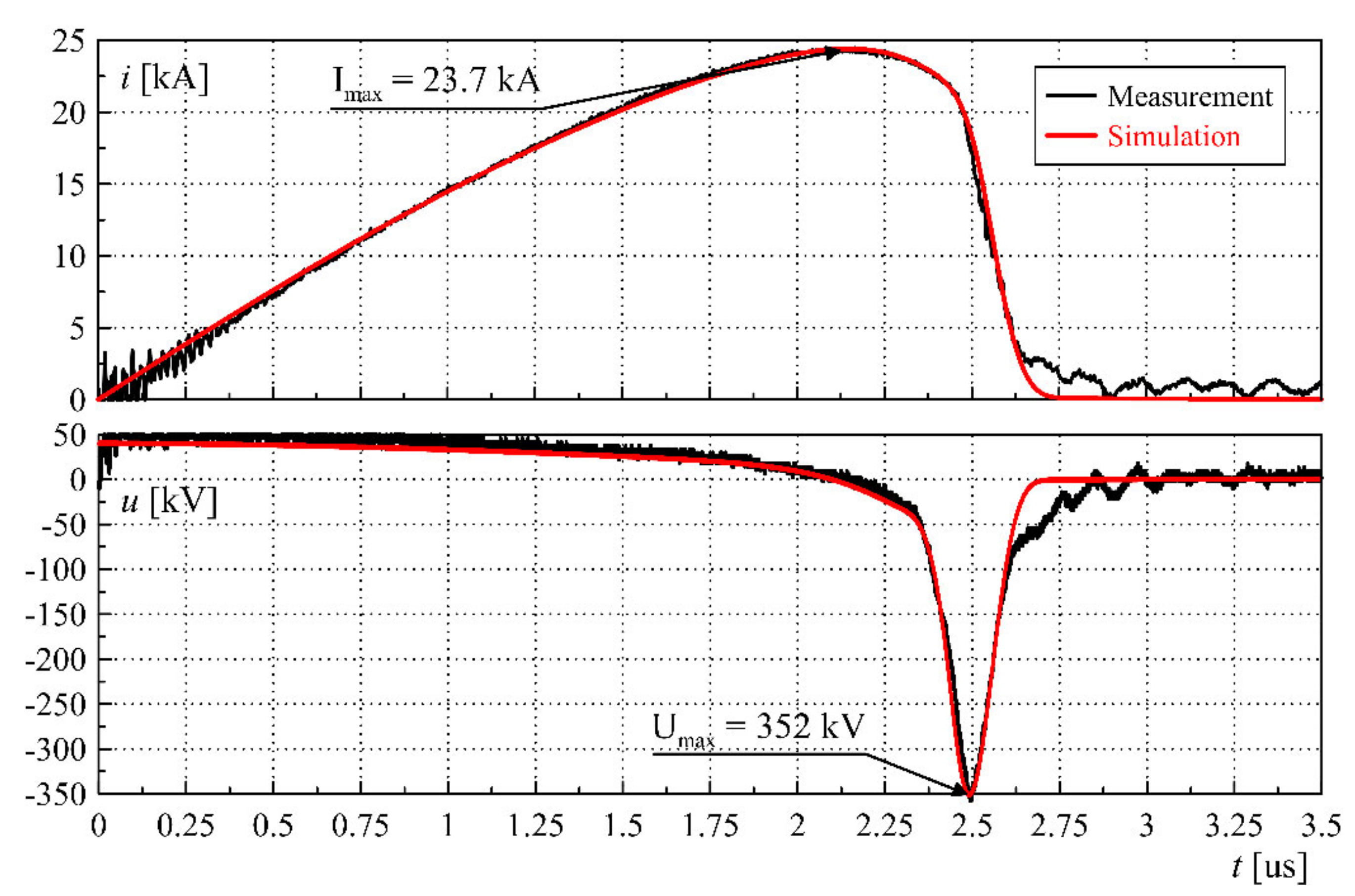 Energies 15 00099 g012