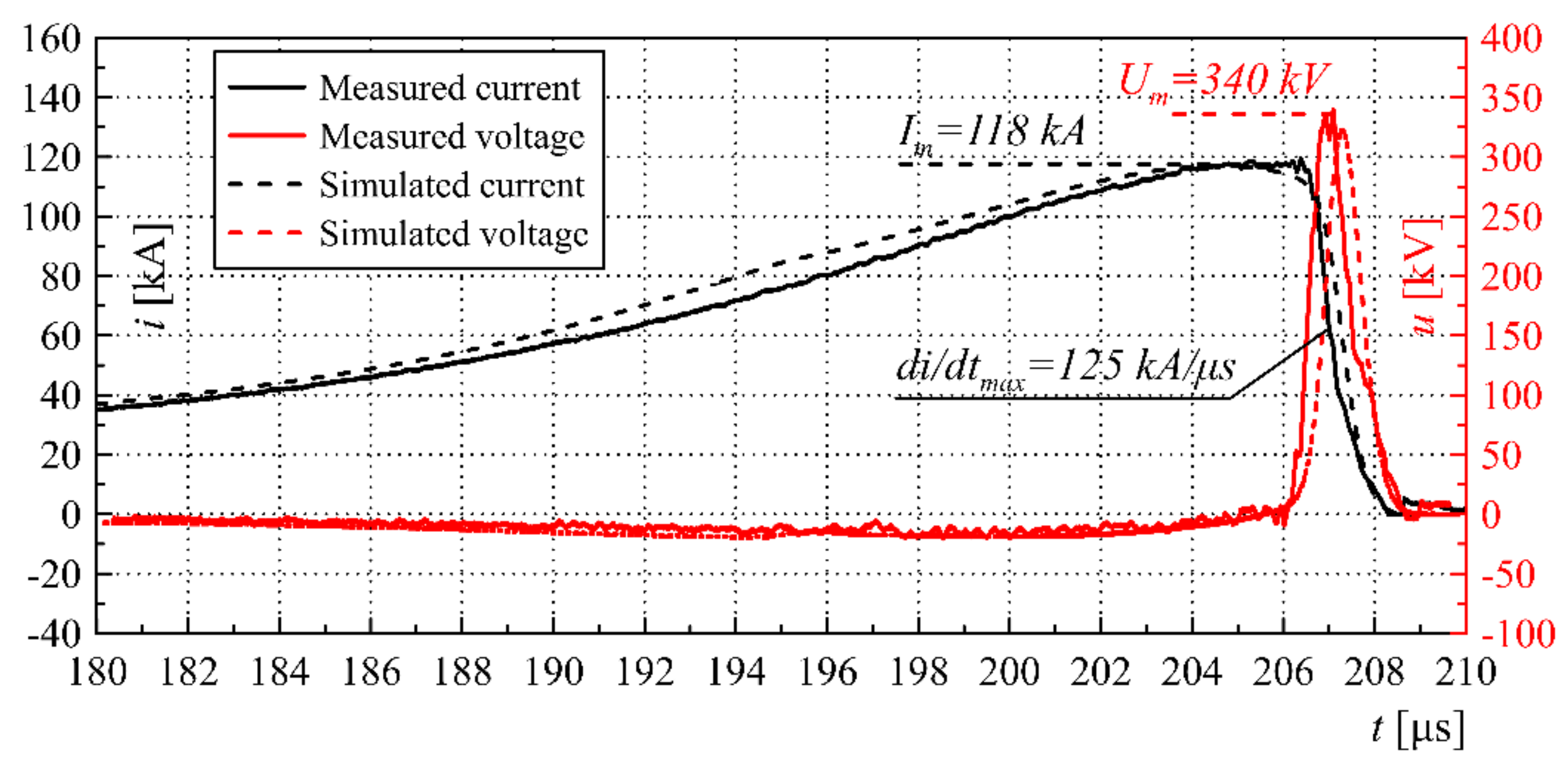 Energies 15 00099 g016