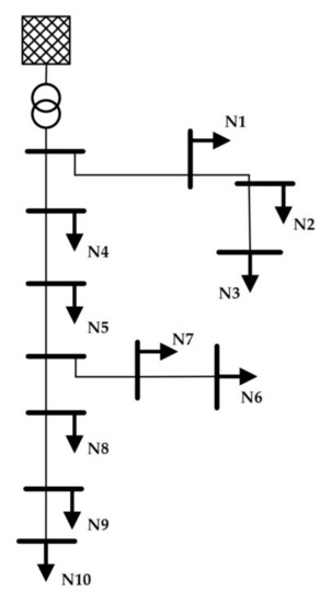 Energies 15 00104 g002 550