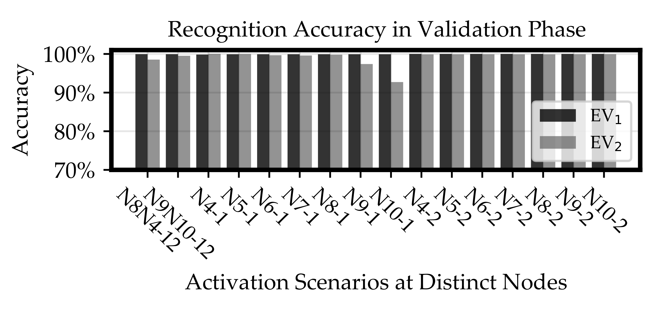 Energies 15 00104 g007