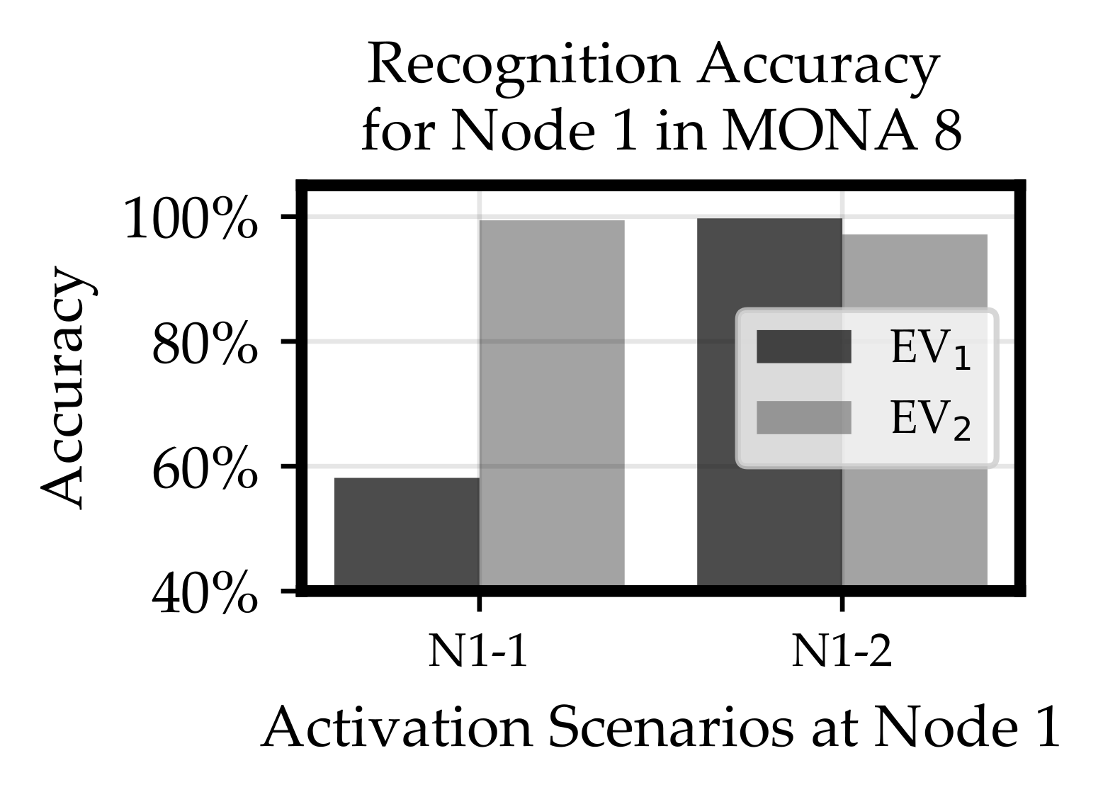 Energies 15 00104 g008