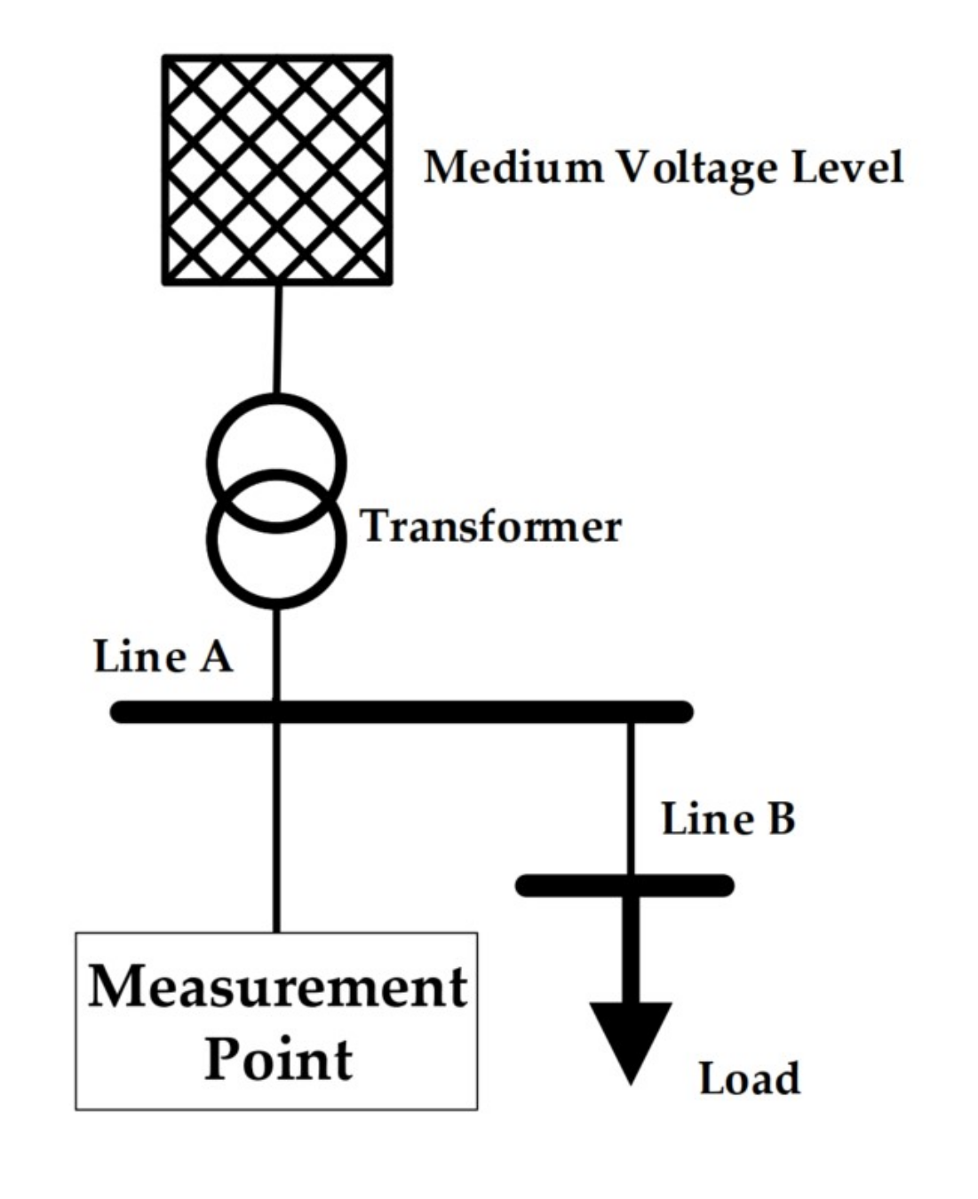 Energies 15 00104 g009