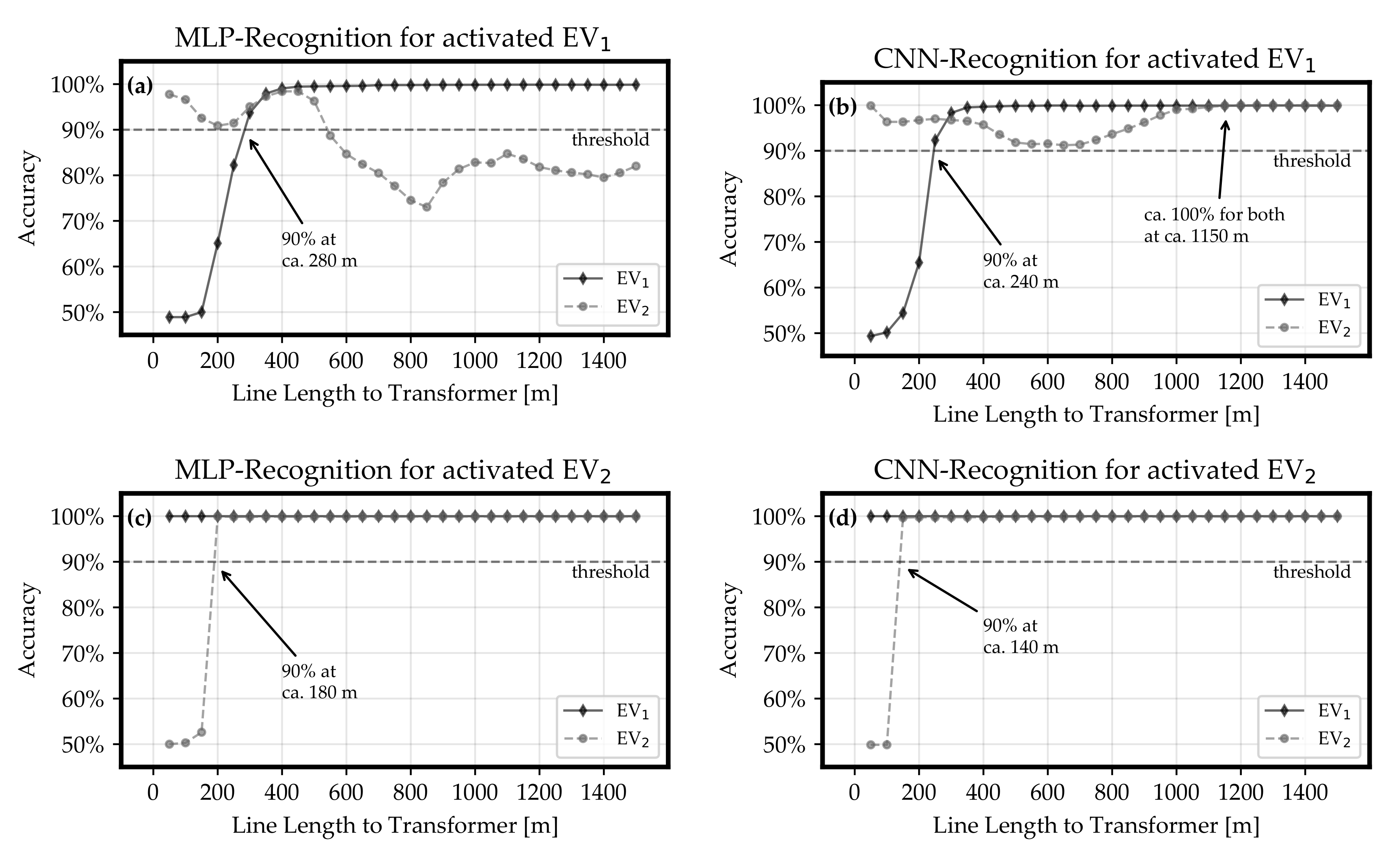 Energies 15 00104 g010