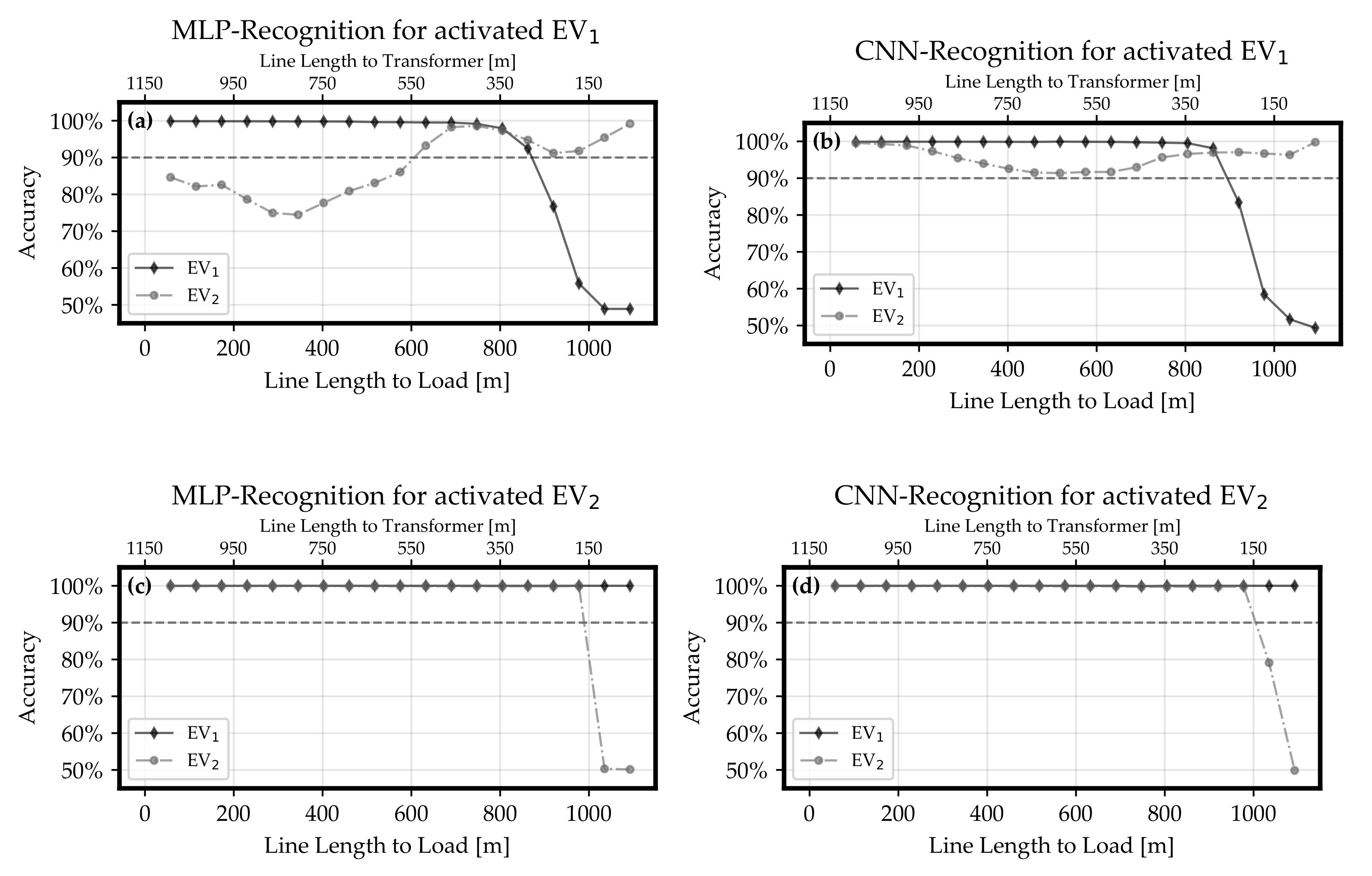 Energies 15 00104 g011a