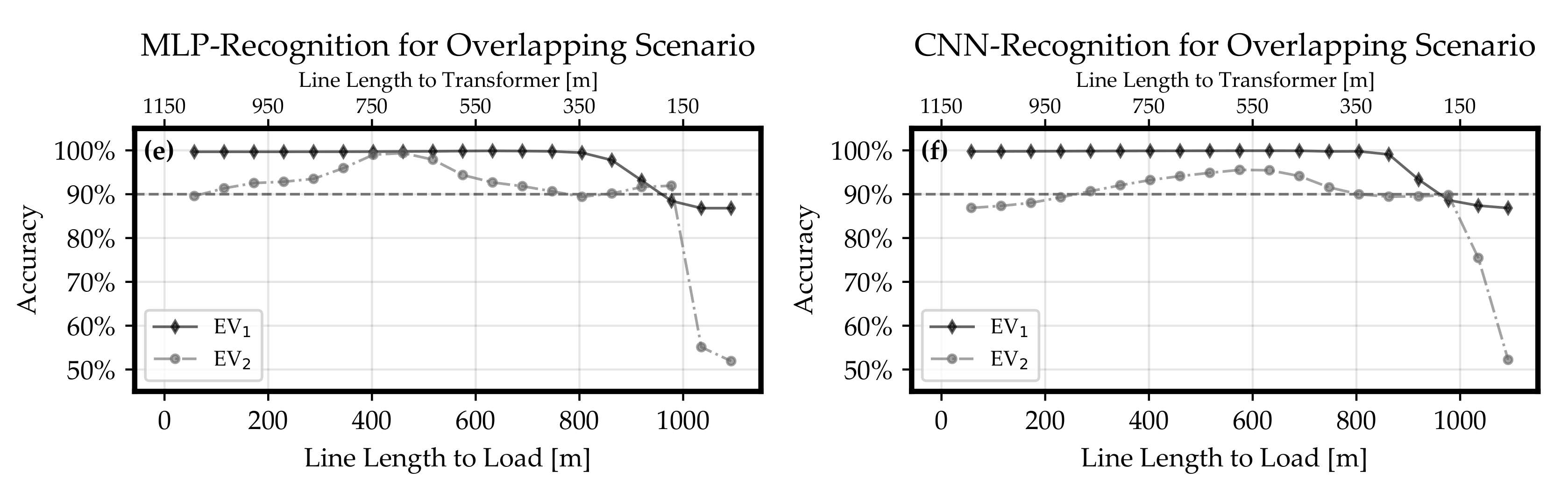 Energies 15 00104 g011b