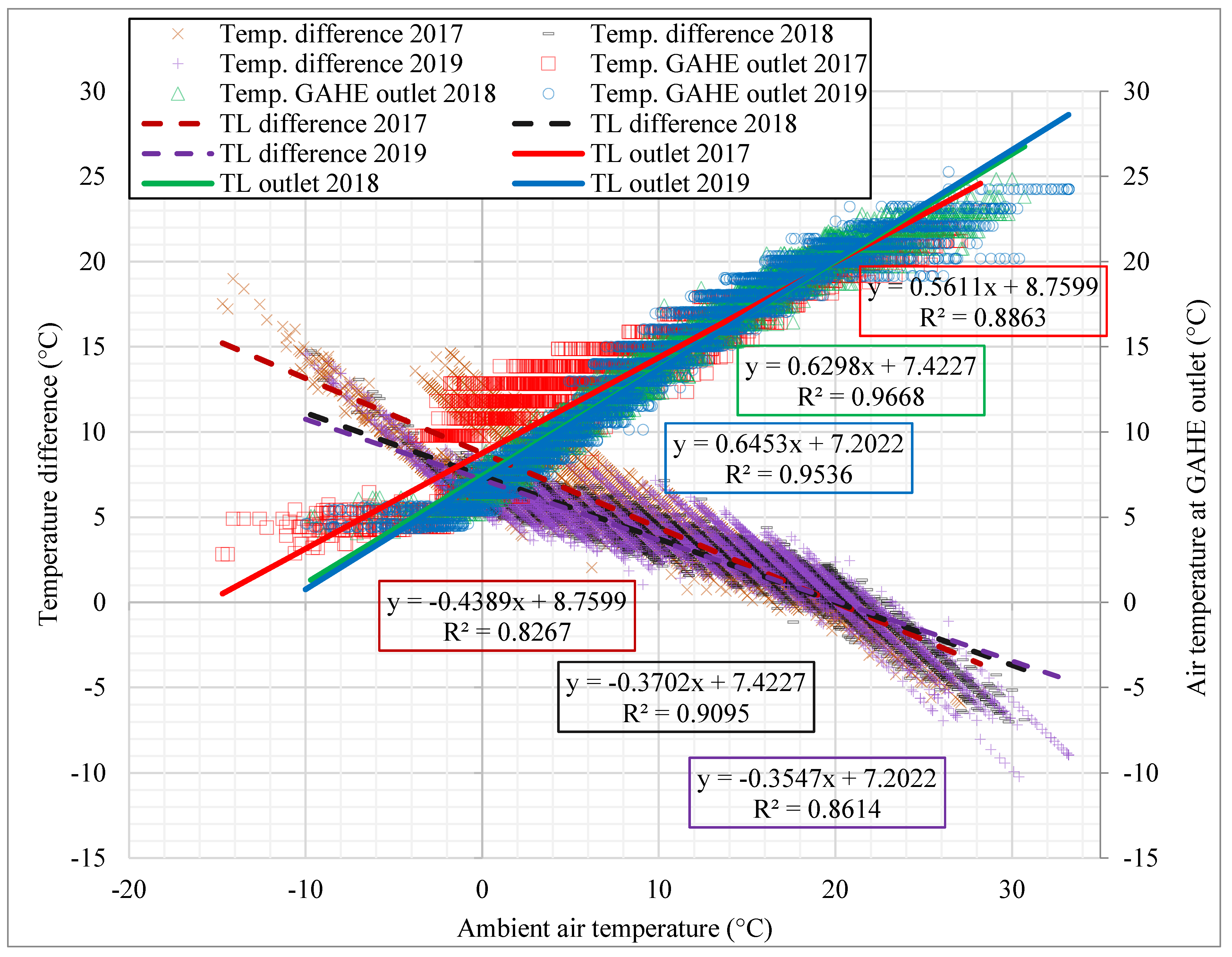 Energies 15 00105 g003