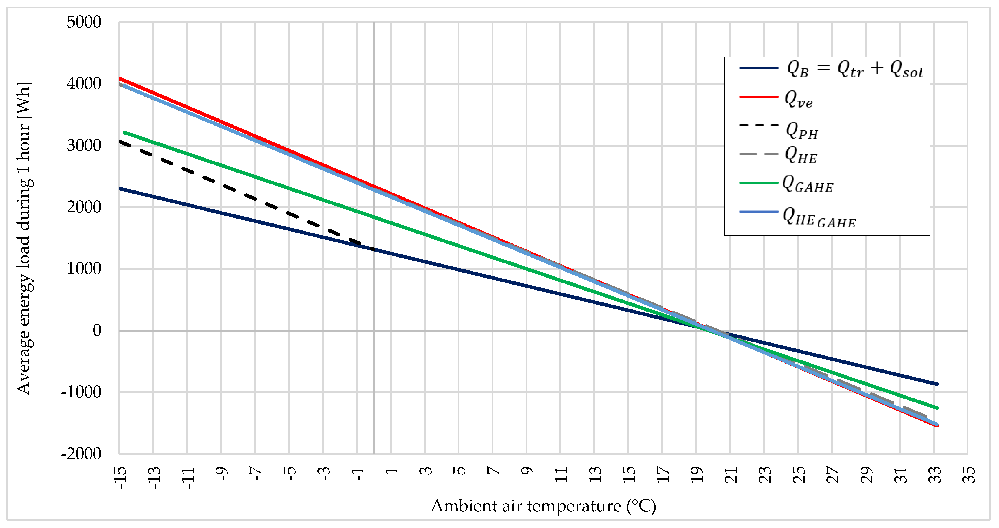 Energies 15 00105 g004