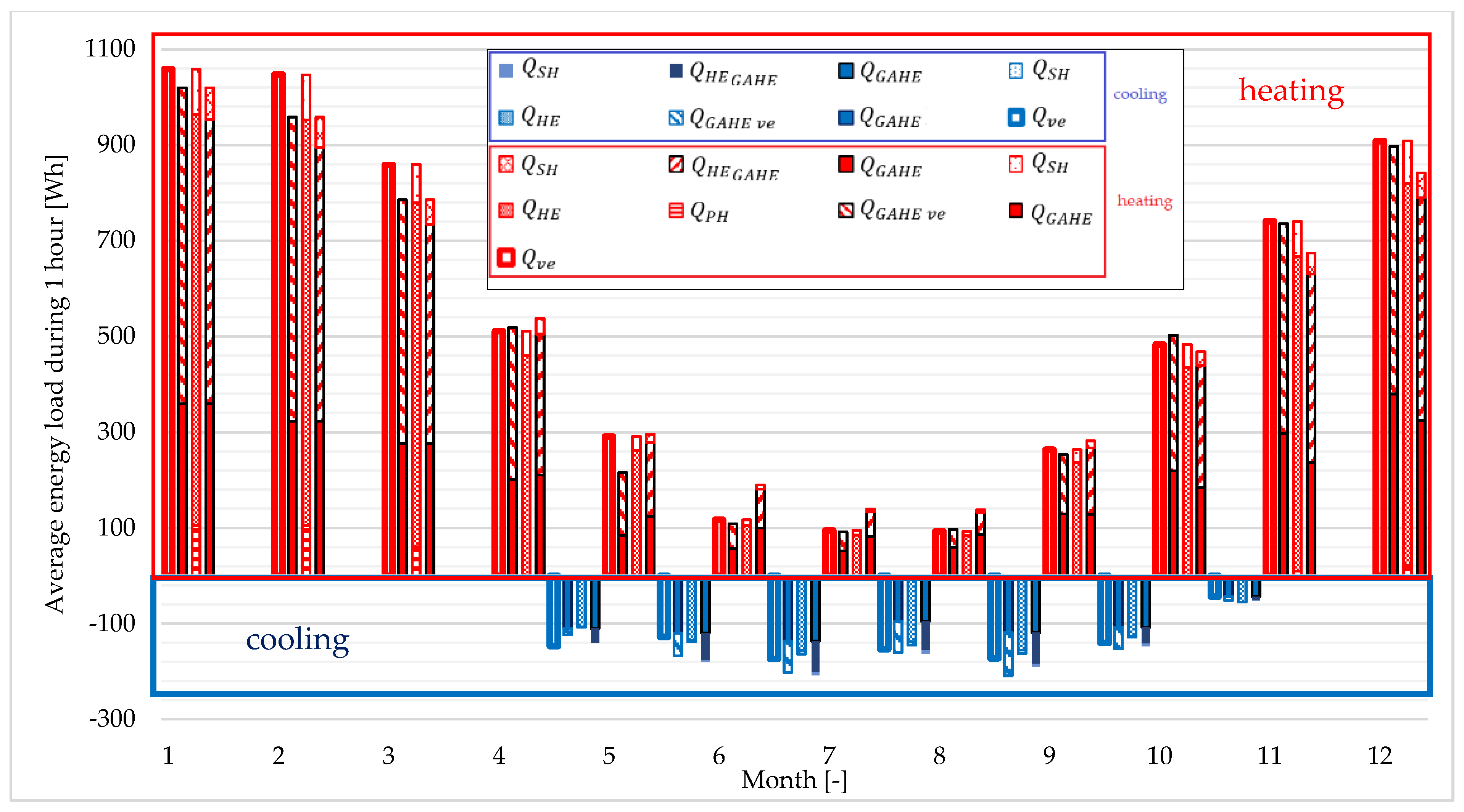 Energies 15 00105 g005