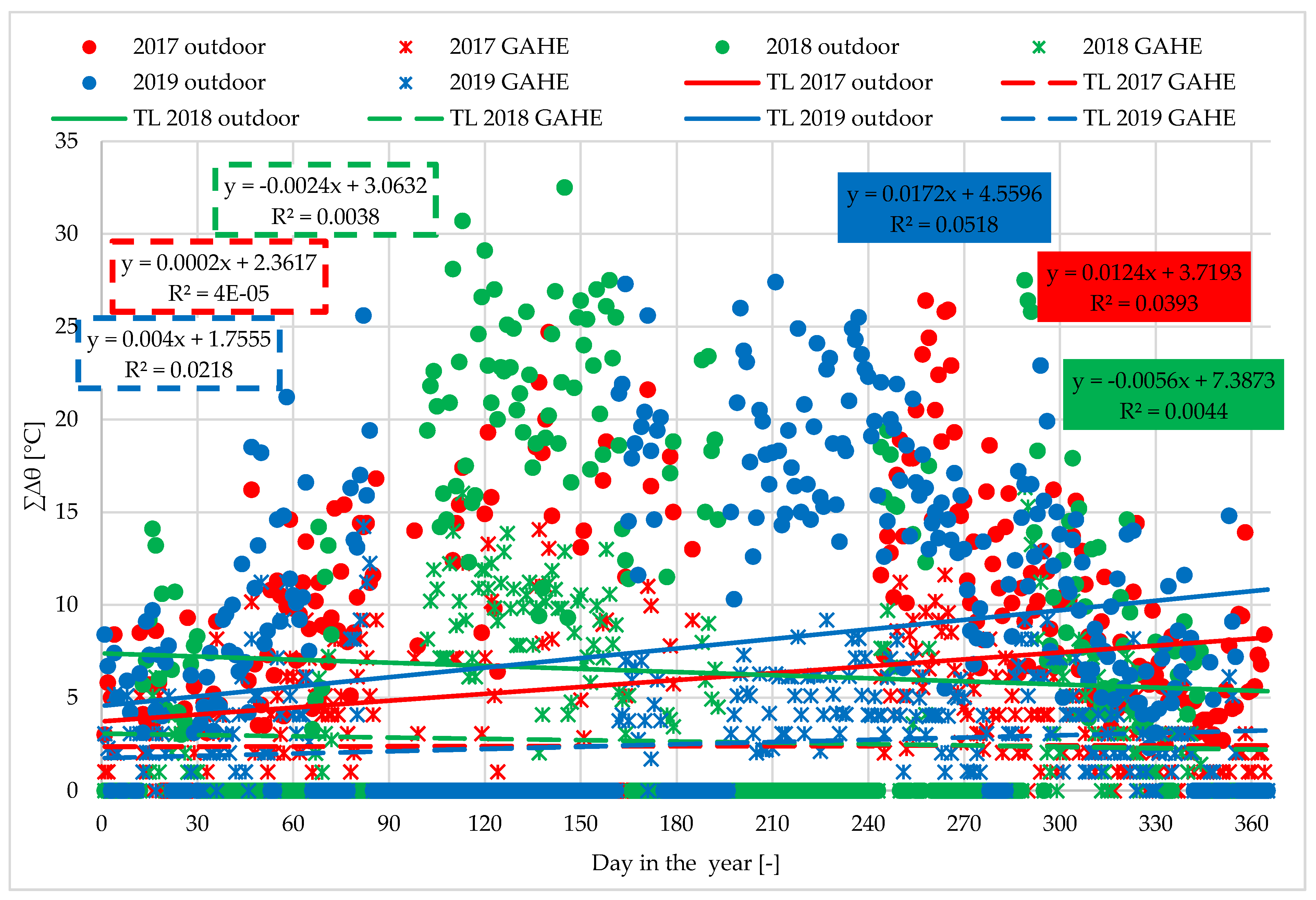 Energies 15 00105 g006