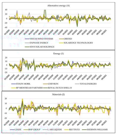 Energies 15 00106 g0a1a 550