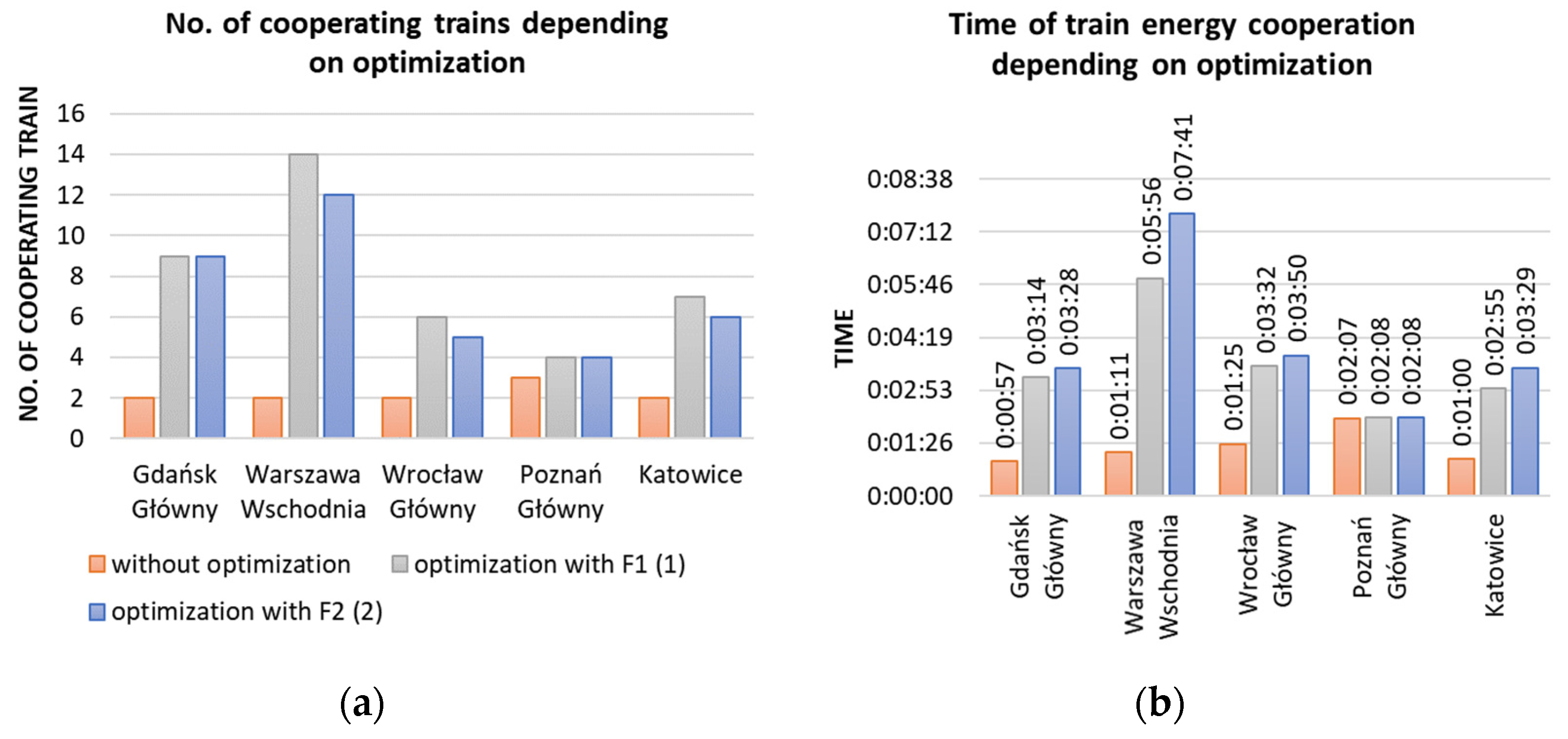 Energies 15 00119 g004